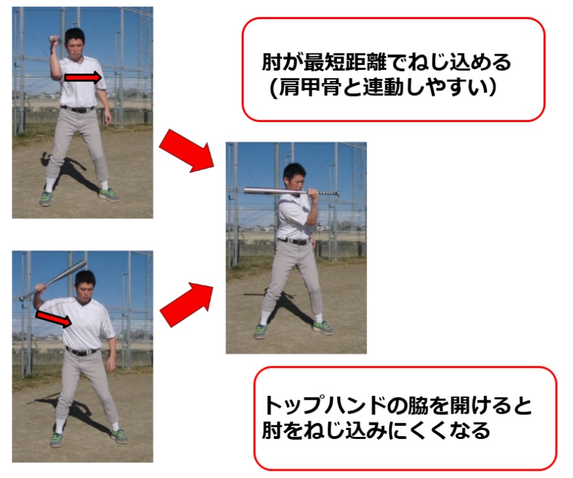 トップハンド 肩甲骨
