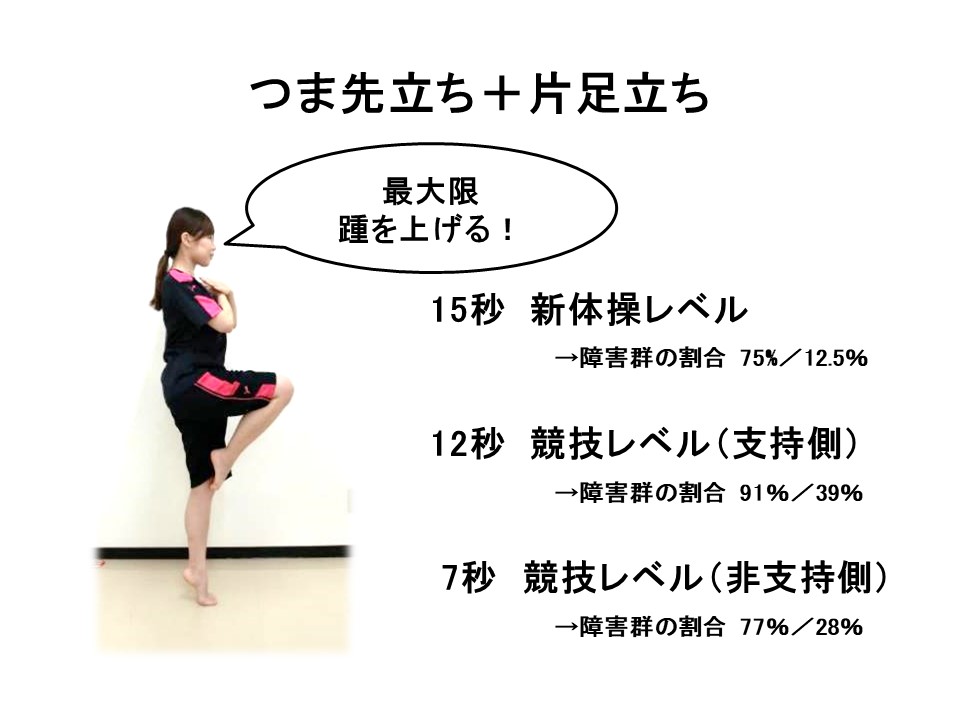 下肢トレーニングの基礎はバランス しっかりチェックをしましょう 野球の上達方法と怪我 障害予防ならcyber Baseball サイバーベースボール