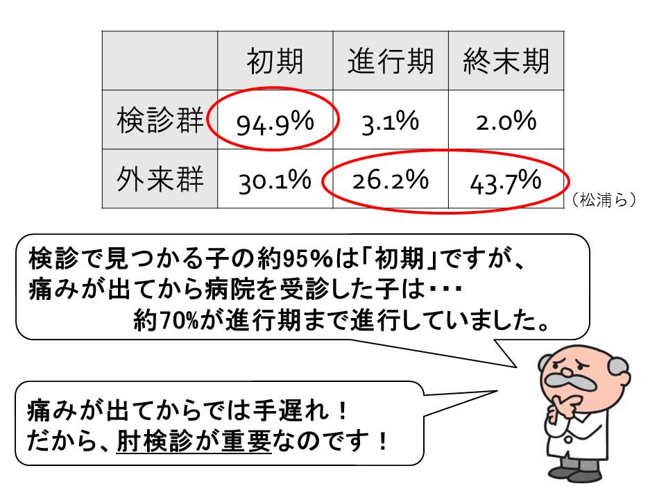 肘検診