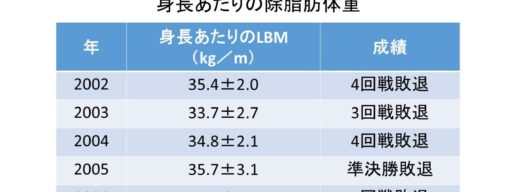 図１　高校野球