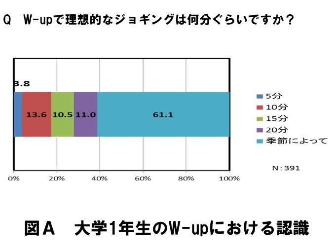 アップ時間