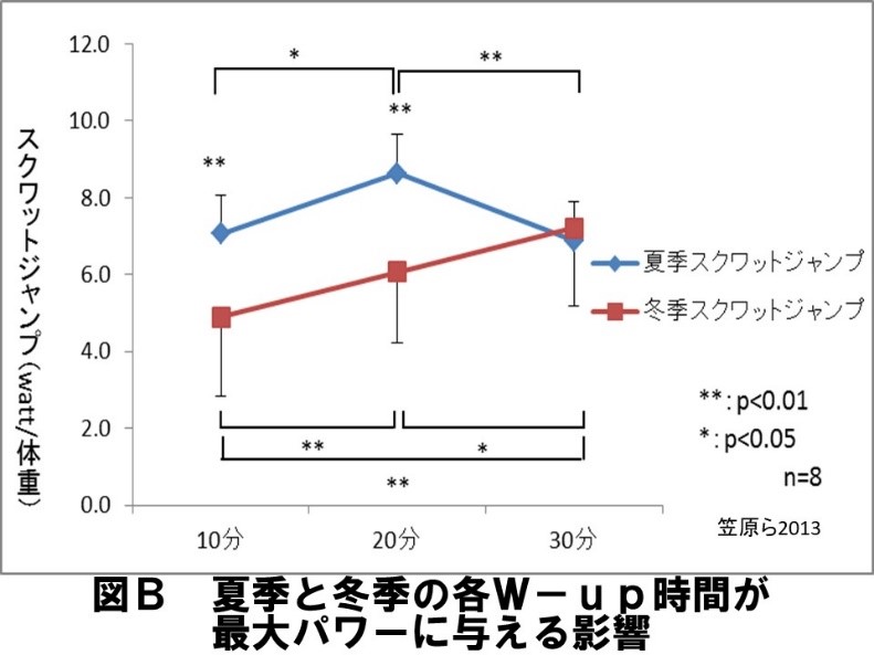 夏と冬