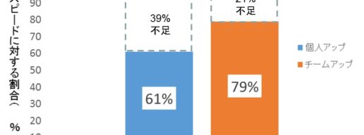 図A　最大ランニング