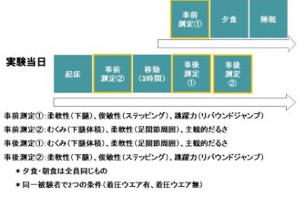 検証実験デザイン