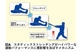 スタティックストレッチとは