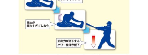 スタティックストレッチとは