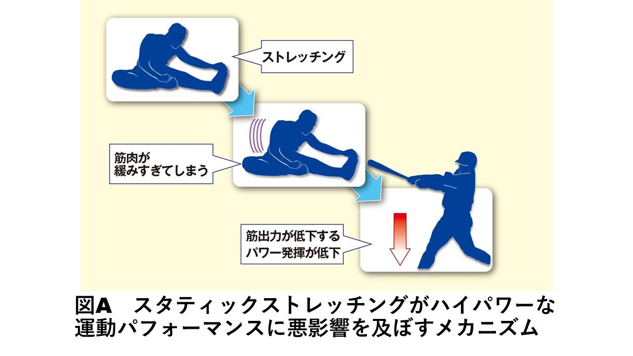 スタティックストレッチとは