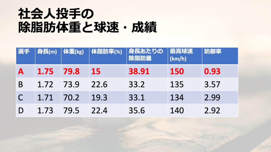 体組成　社会時