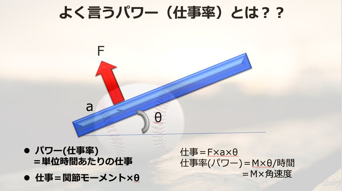 速さがキー