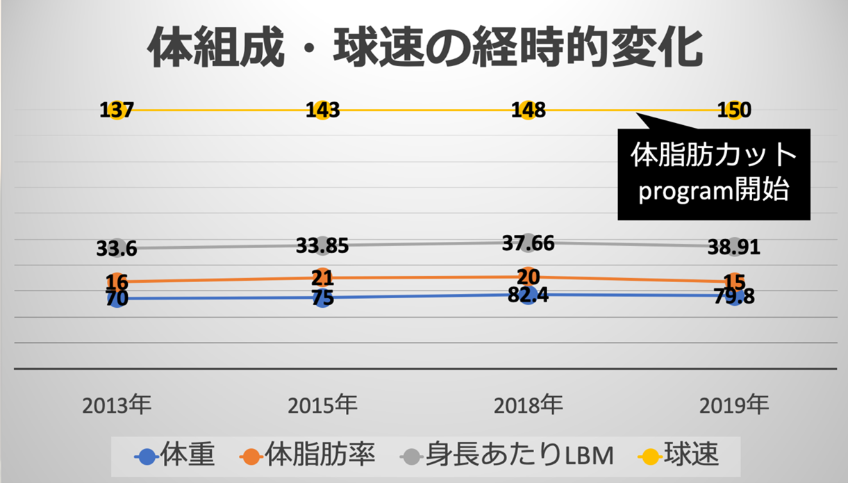 ある選手