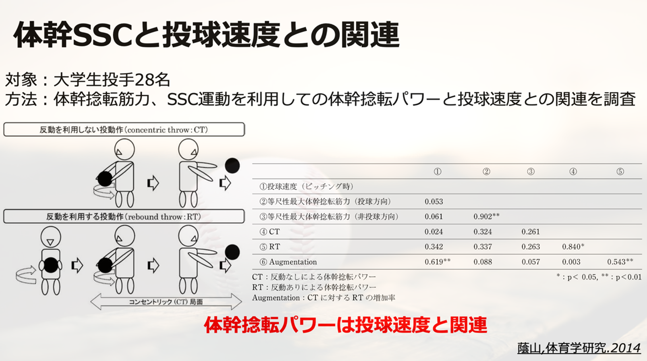 体幹SSC