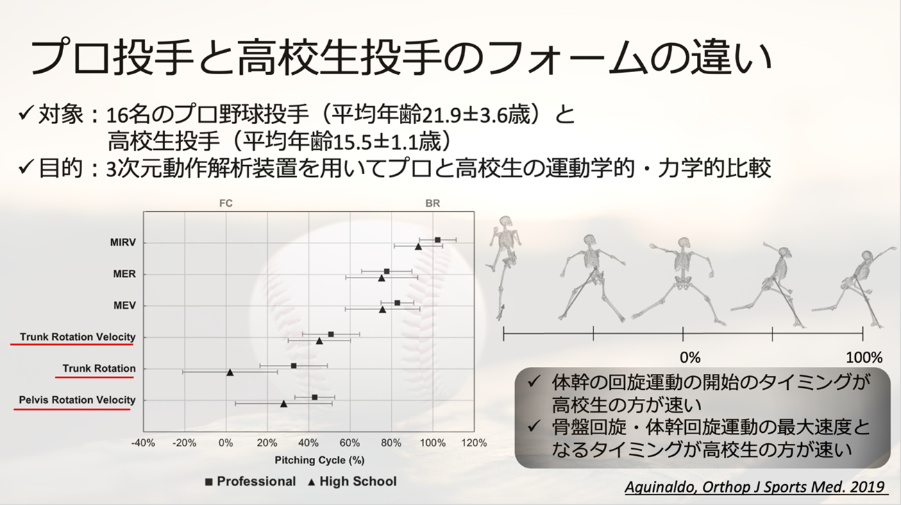 プロと高校野球